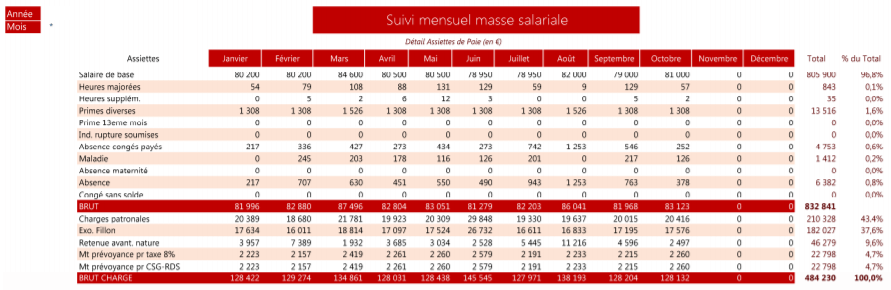 Ressources Humaines | 2 Ressources Humaines | 1
